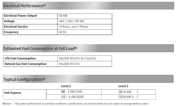 Volt Express Specs